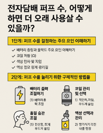 전자담배 퍼프 수 늘리는 7가지 실전 팁｜배터리·코일·흡입 습관 완벽 관리법