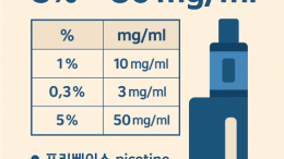 전자담배 니코틴 농도 차이 – %와 mg 차이 완벽 정리