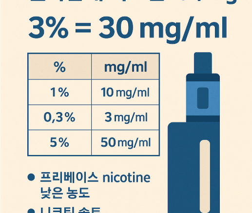 전자담배 니코틴 농도 차이 – %와 mg 차이 완벽 정리