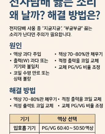 전자담배 끓는 소리 나는 이유와 해결 방법 | 초보 필수 가이드